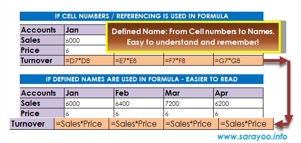 using names in ms excel
