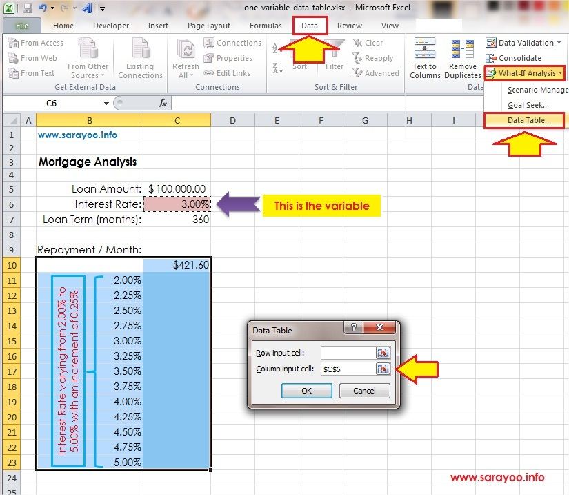 Easily Calculate the Results of One or Two Changing Variables in Excel ...